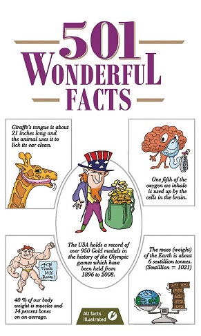 501 WONDERFUL FACTS